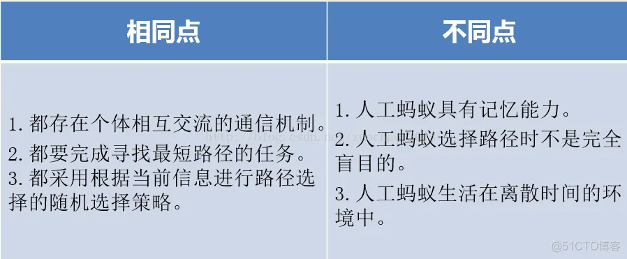 【VRPD问题】基于蚁群算法求解运钞车运输问题VRPD_matlab_02