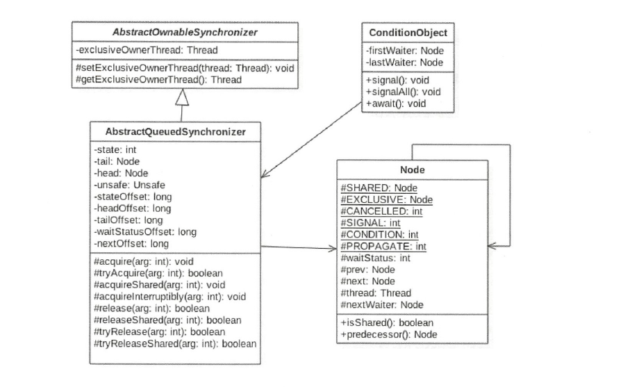 serialversionuid，serialversionuid翻译
