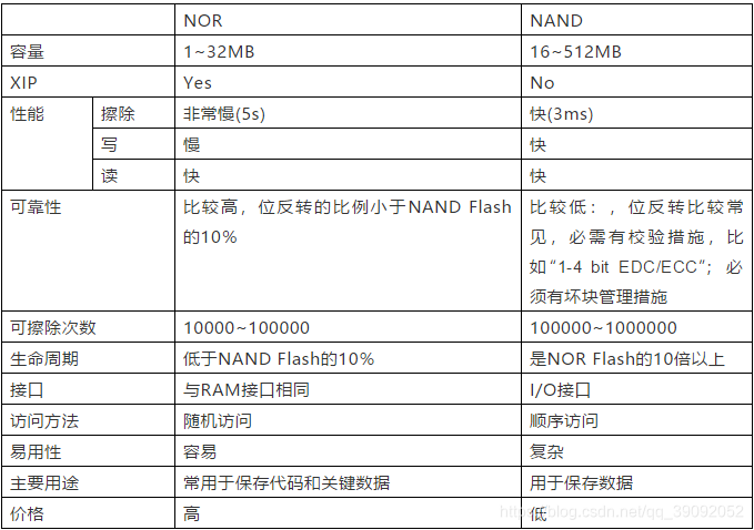 感谢公众号百问科技