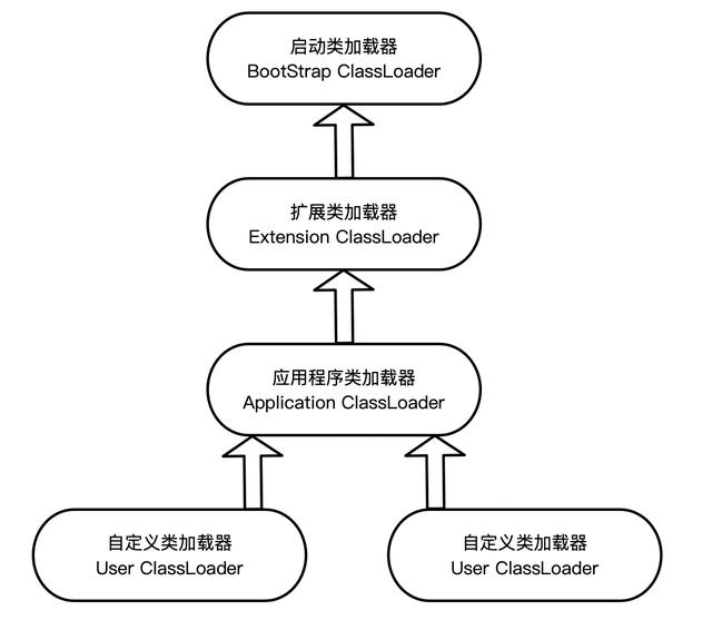 面试又栽在JVM上了？JVM 常见面试题指南助你横扫BAT