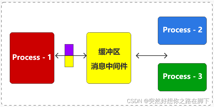 Kafka学习笔记01【2024最新版】
