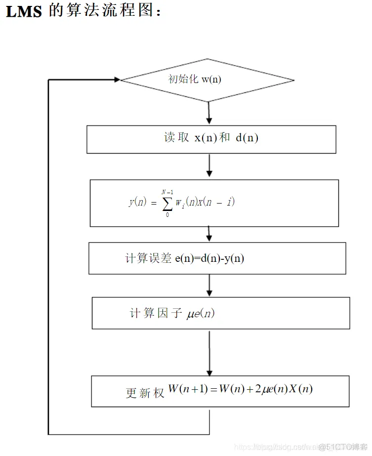 【信号处理】改进型的LMS算法-NLMS算法_最小均方_02