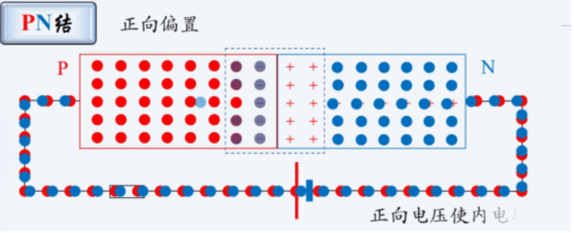 电子元器件基础5---二极管
