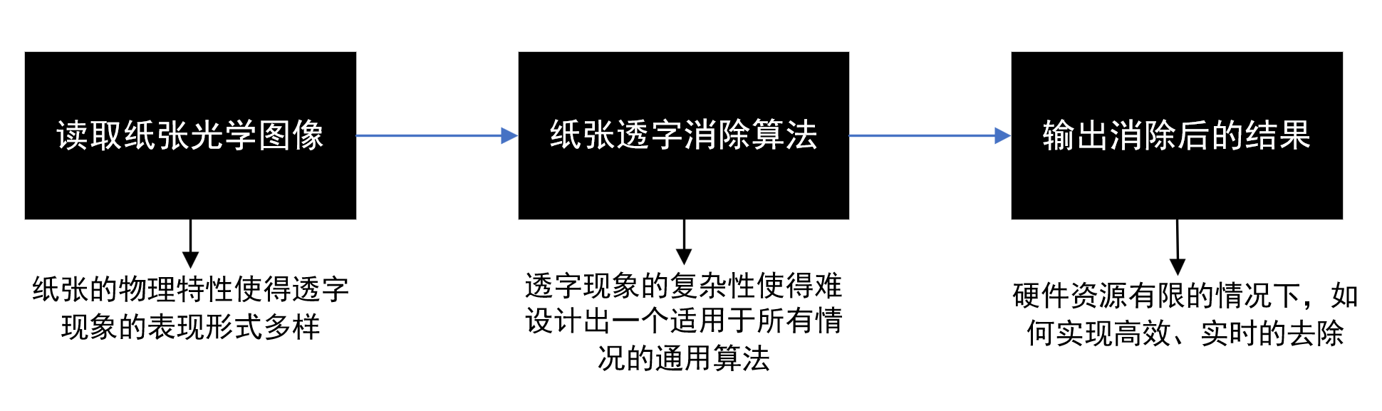 【AI落地应用实战】如何让扫描工具更会思考——智能高清滤镜2.0实战测评_图像处理