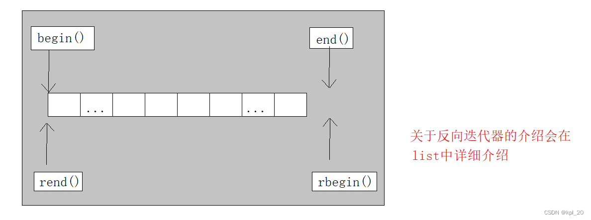 iterator示意图