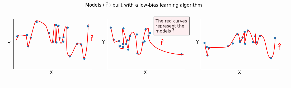 low_bias