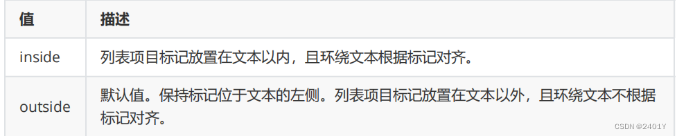 CSS常用样式设置