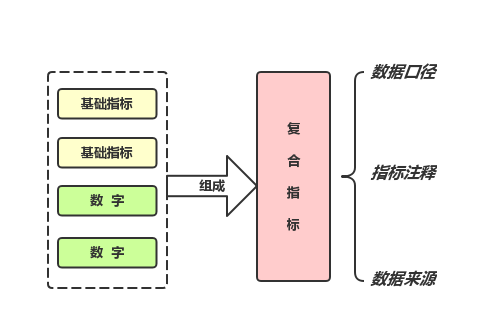 图3 复合指标