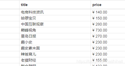 想做技术自媒体实现财富自由？先看看广告报价吧，无编码学爬虫之二。