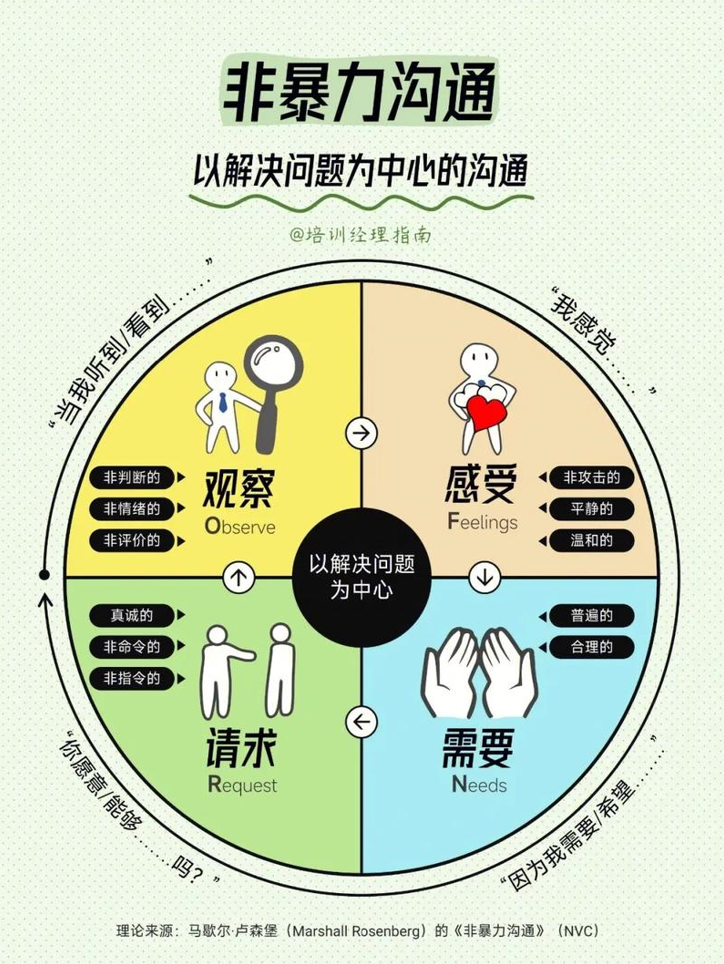 【项目管理】管理者常用的12种管理方法
