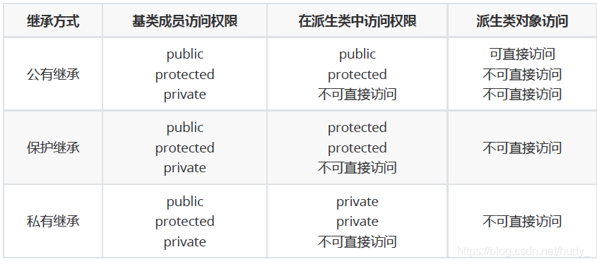 [外链图片转存失败,源站可能有防盗链机制,建议将图片保存下来直接上传(img-1EZIGO6f-1610716251906)(C:\Users\Admin\AppData\Roaming\Typora\typora-user-images\image-20210114154823457.png)]