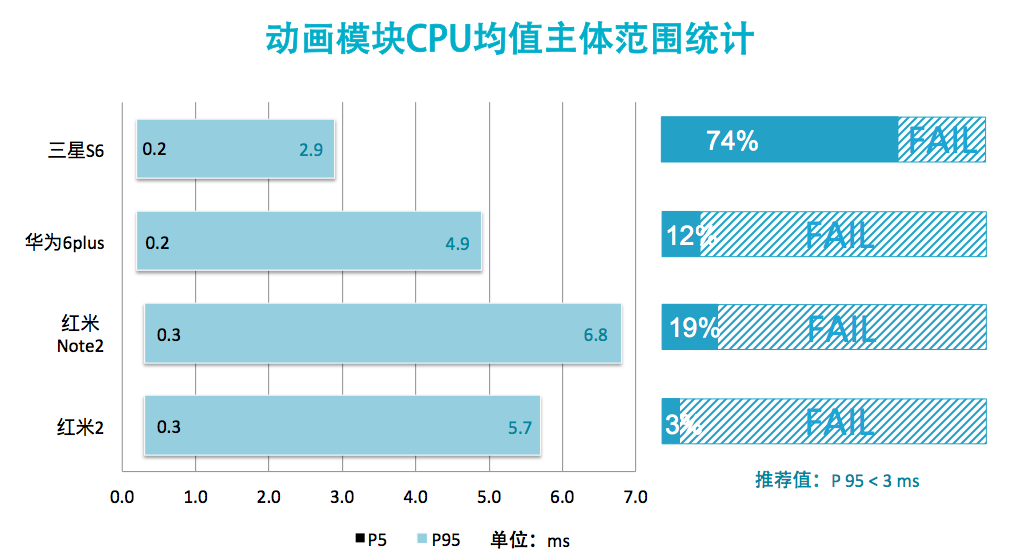 请输入图片描述