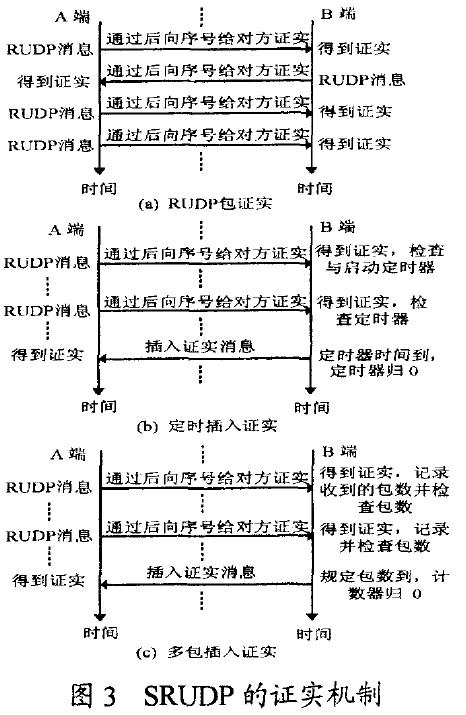 【转】一种基于UDP的可靠传输协议