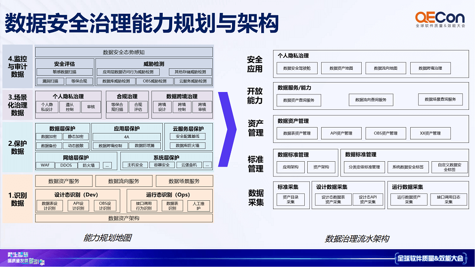 2023年全球软件质量&效能大会（QECon上海站）-核心PPT资料下载_2023qcon ppt-CSDN博客