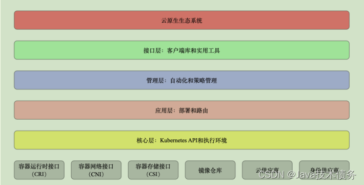 【Kubernetes系列】Kubernetes介绍以及架构