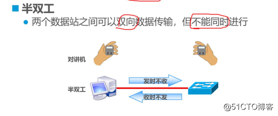 交换机原理与配置(干货!!!)
