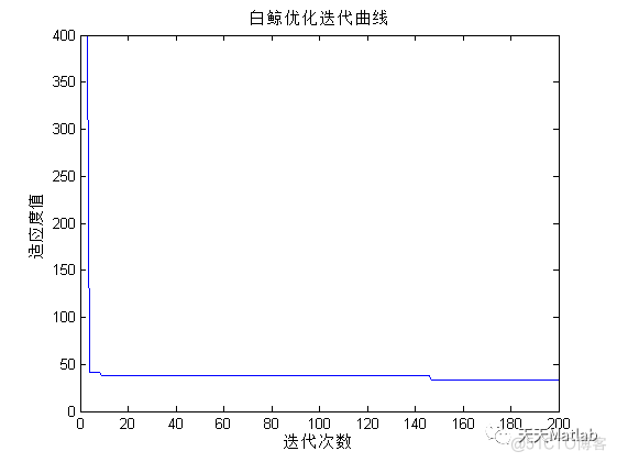 路径规划算法：基于白鲸优化的机器人路径规划算法- 附matlab代码_无人机_06