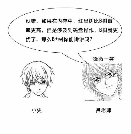 「面试现场」为什么MySQL数据库要用B+树存储索引