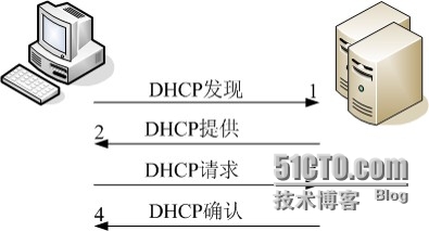 wKiom1OdAVPTW7KTAACVDP1DfZg526.jpg