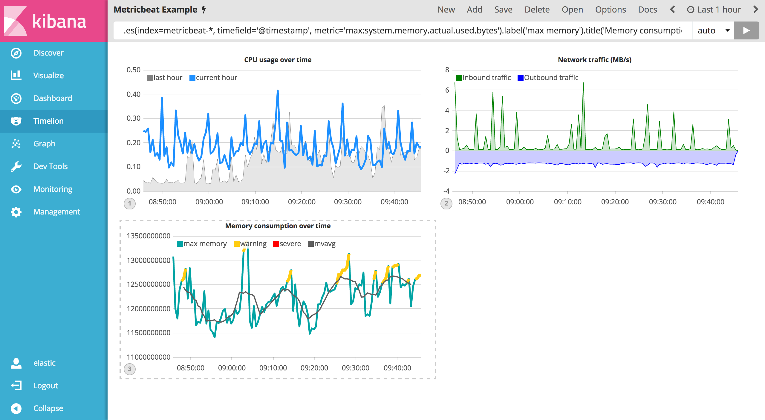 images/timelion-conditional04.png