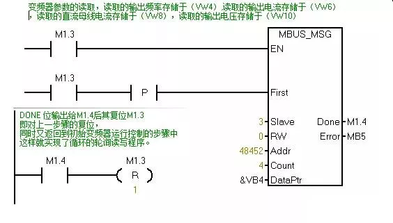 实例分享!告诉你西门子PLC如何通过MODBUS控制变频器