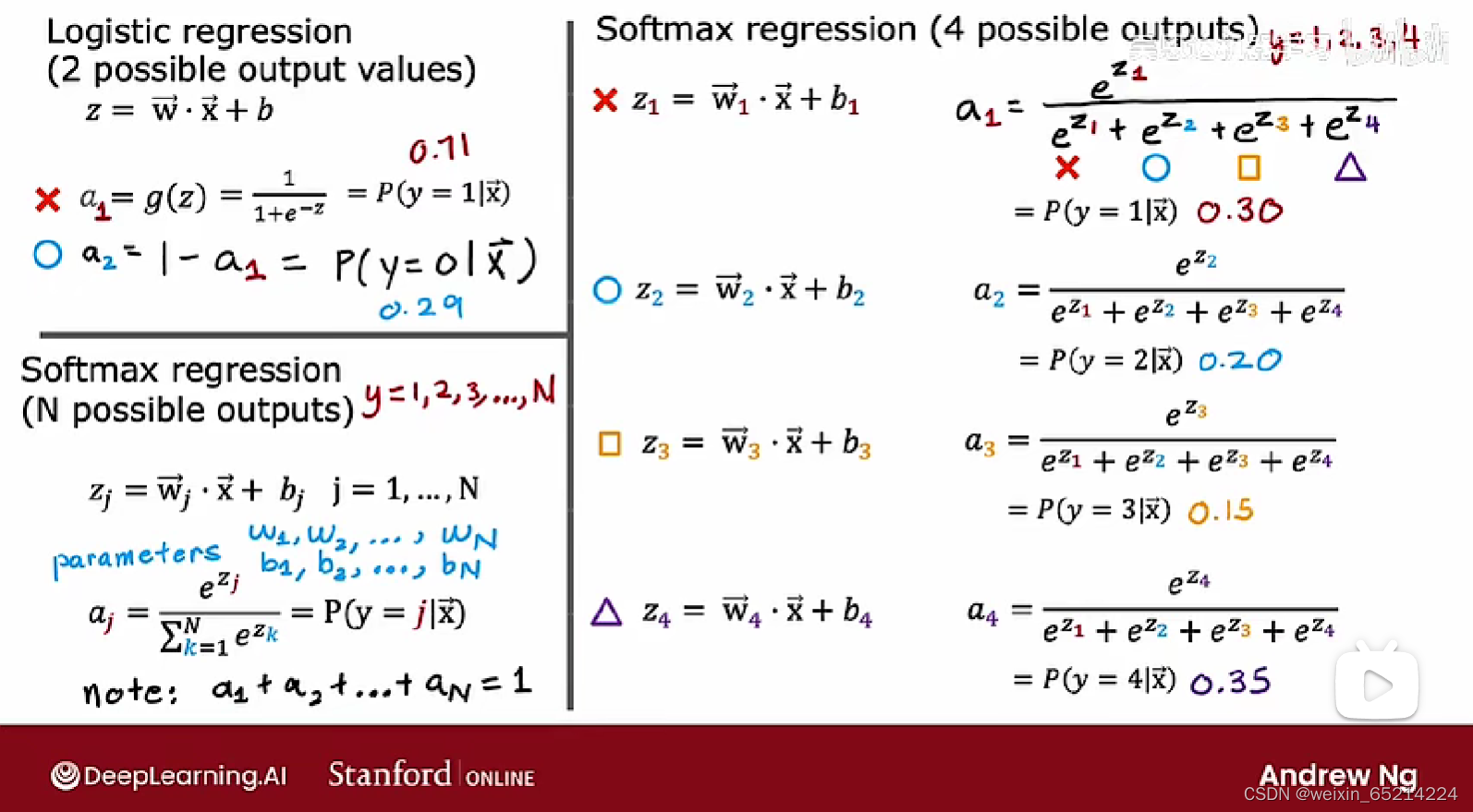 softmax层参数计算关系