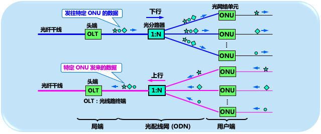 计算机网络原理第二章