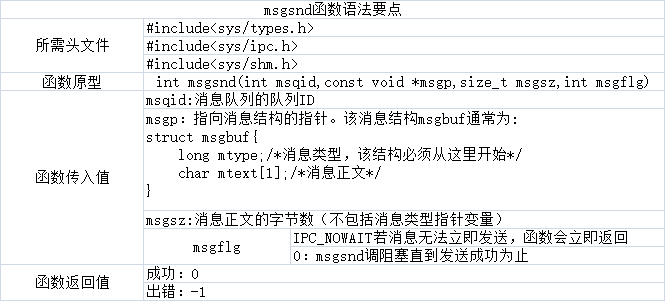 1149685-20170603170714196-1657523249.png
