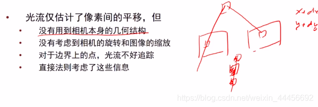 在这里插入图片描述 https://i-blog.csdnimg.cn/blog_migrate/1933850e932dfb12f90eb220d7d3ecdb.png