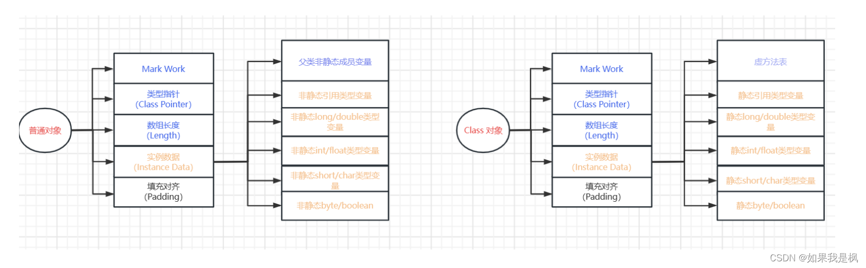 深度解析CopyOnWriteSet_java copyonwritearrayset-CSDN博客
