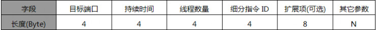 如何在云中发掘僵尸网络？