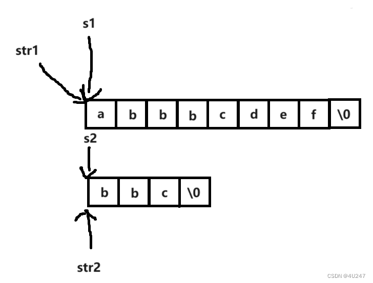 C语言之strstr函数的使用和模拟实现_strstr c语言实现-CSDN博客