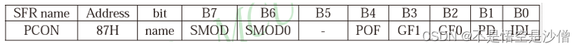 串口通讯(uart ,232,485)
