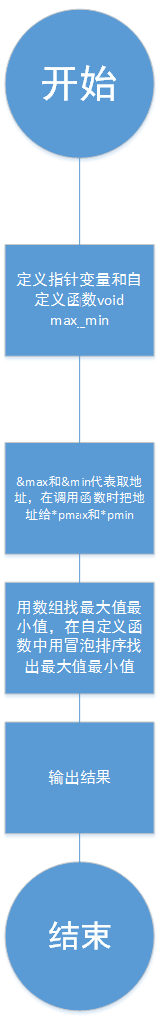 1580594-20190405140130205-596134437.png