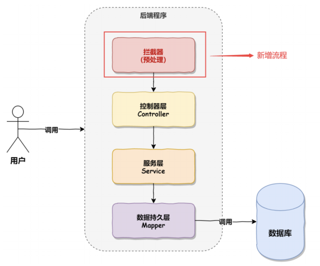 image-20230330092420387