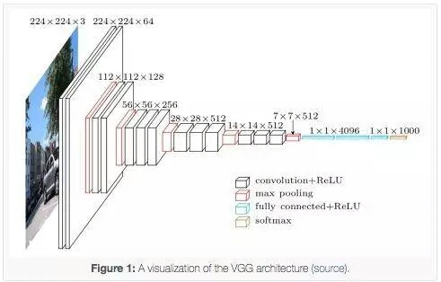 别磨叽，学完这篇你也是图像识别专家了