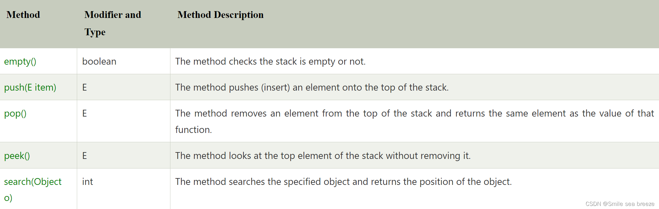 classes, methods and objects in java java stack flow... Java中的Stack类:后进先出数据结构与操作-CSDN博客