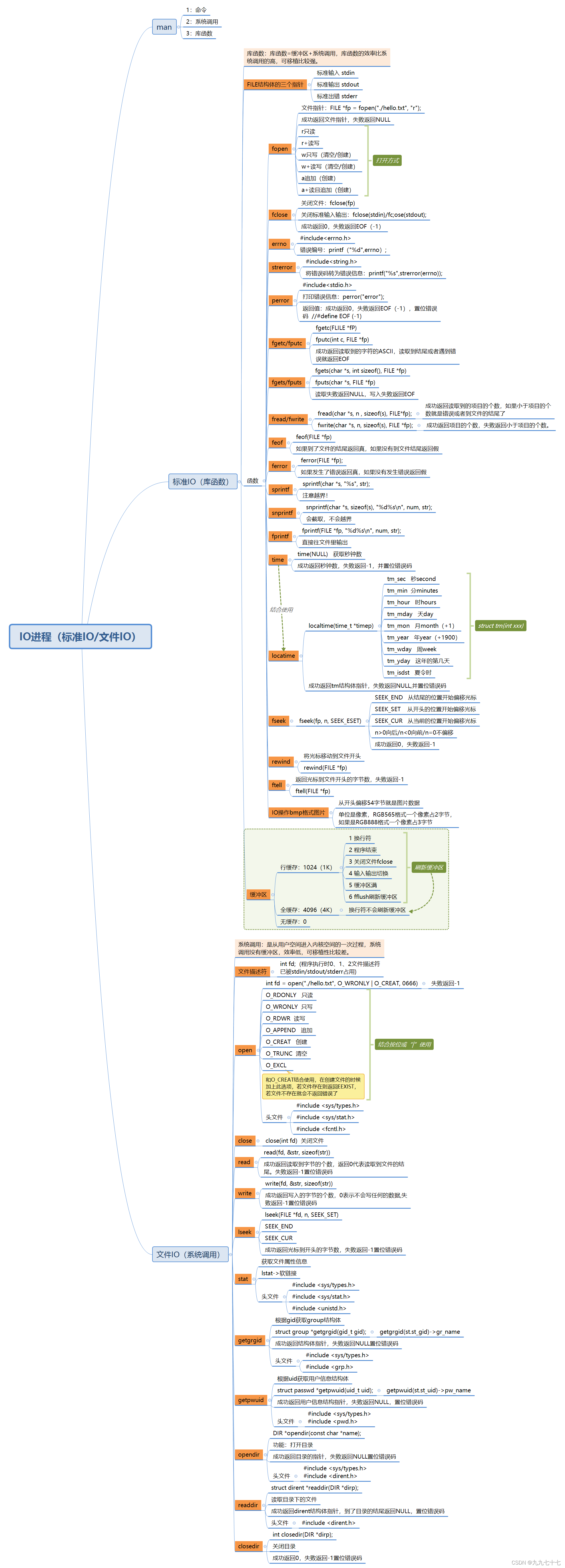 Stat Dev IO进程(标准IO/文件IO)-CSDN博客