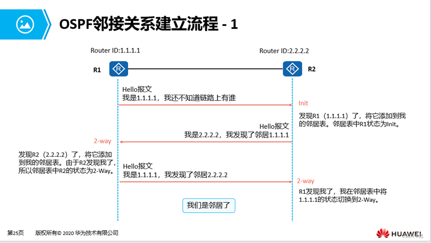 动态路由（主要RIP和OSPF协议）笔记