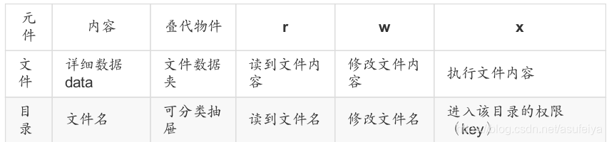 密码管理.用户授权(visudo)及文件权限插图69 在这里插入图片描述