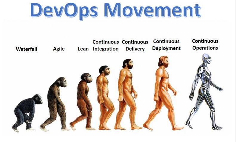 devops devops
