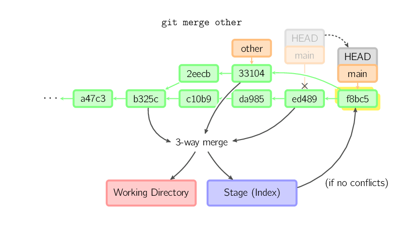 merge.svg.png