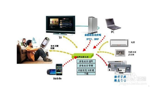 无线路由器连接电信光猫实现拨号上网方法