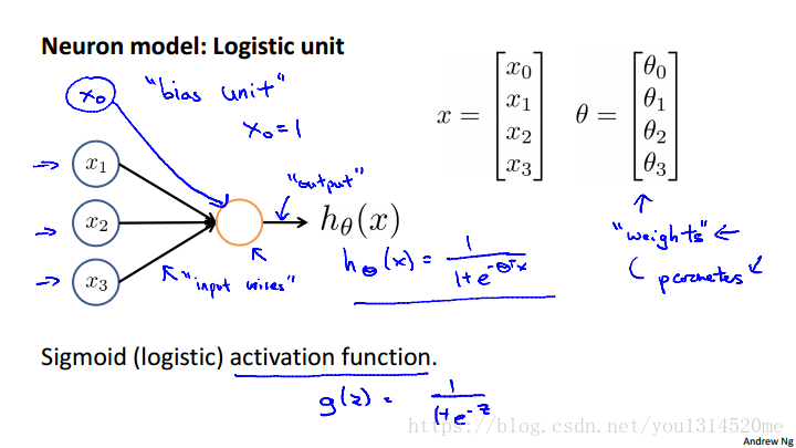 Neuron-model_Logistic-unit