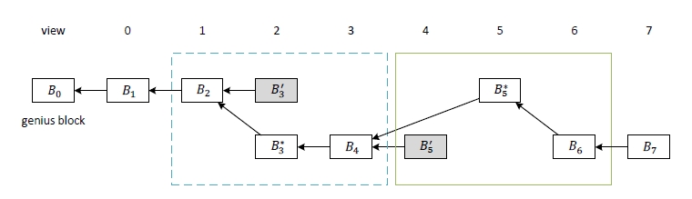 HCA方案临时分叉回退