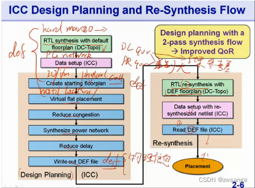 第二十五课:Design plan布图规划_corner cell-CSDN博客