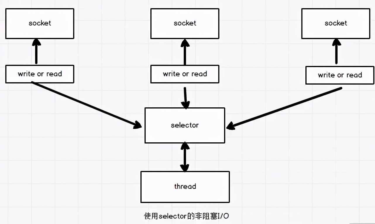 这份netty实战，一杯咖啡的时间就可以看完，详细！干货