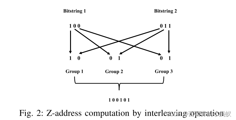 Learned Index for Spatial Queries（MDM2019）-CSDN博客