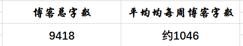 1237800-20171223140944475-1555702838.png