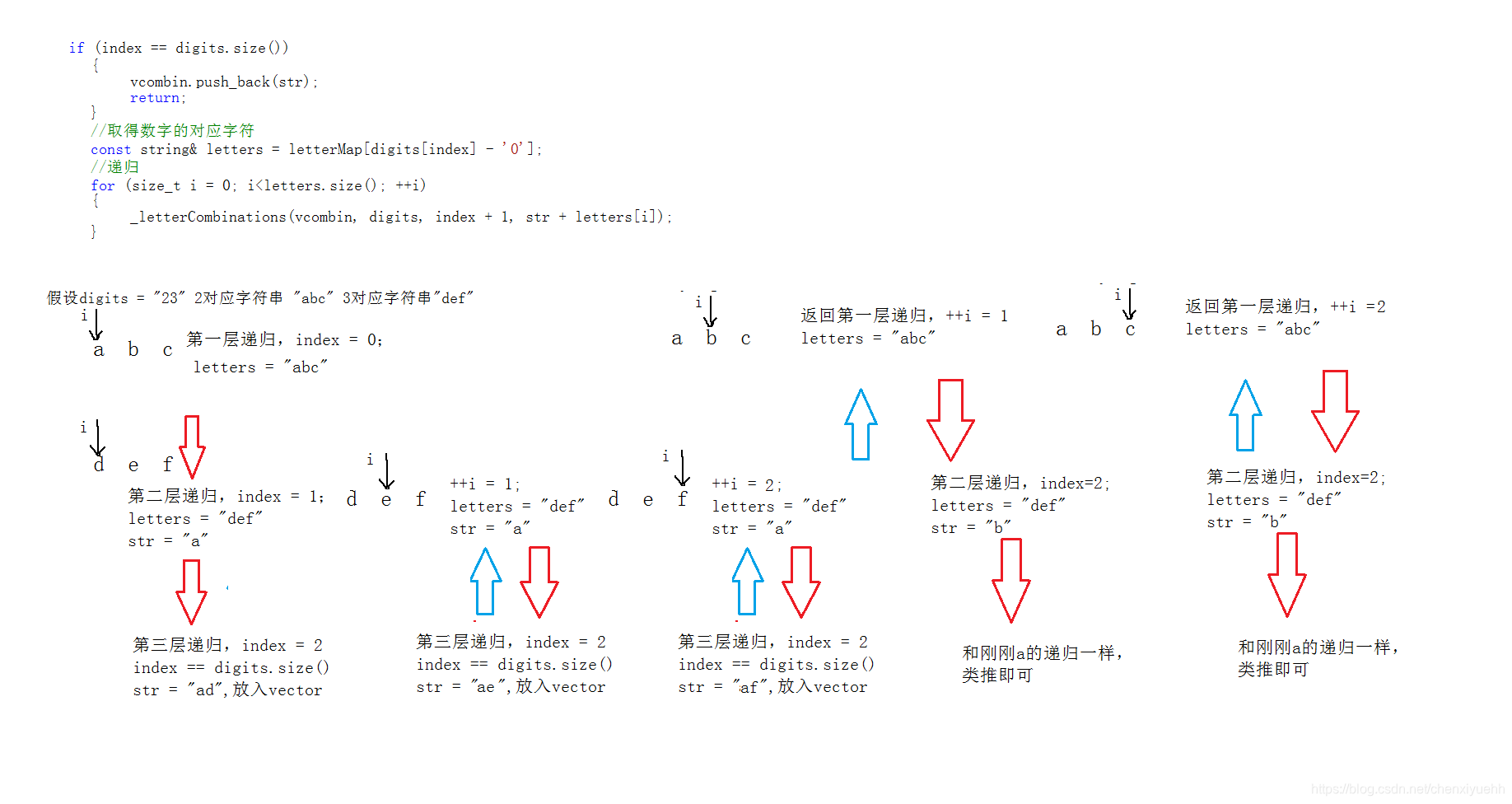 电话号码的数字组合